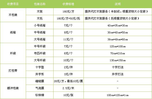 临沂市到南昌物流专线