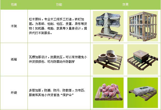临沂市到南昌物流专线